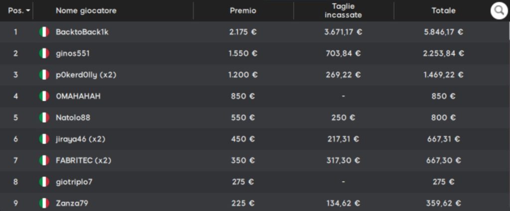 888poker mystery bounty