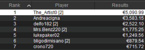 winter series payout the_artist0