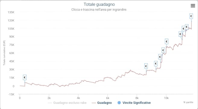 grafico fabio fabiosky23 piroddi