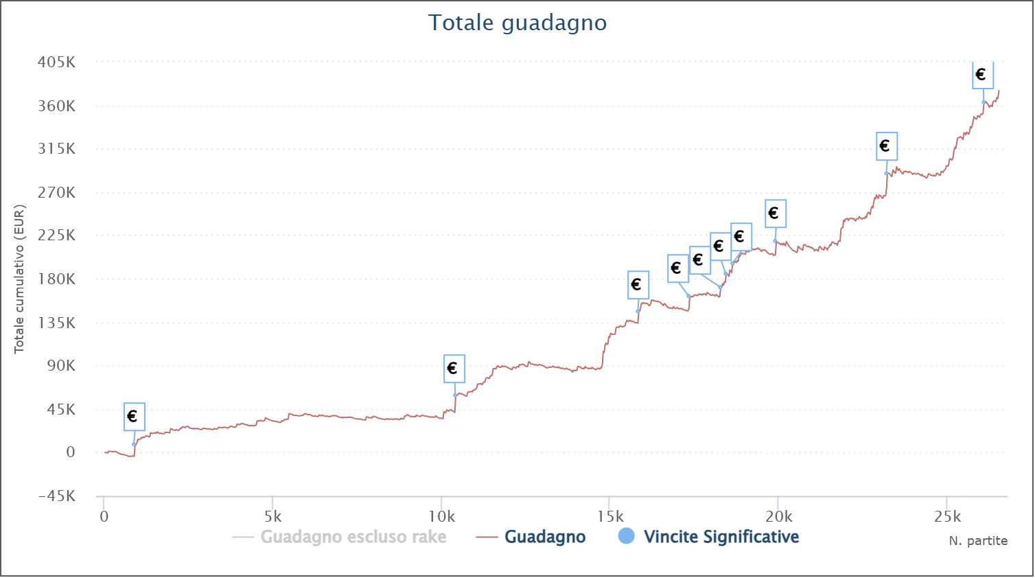 grafico riccardo overbet91 bonelli