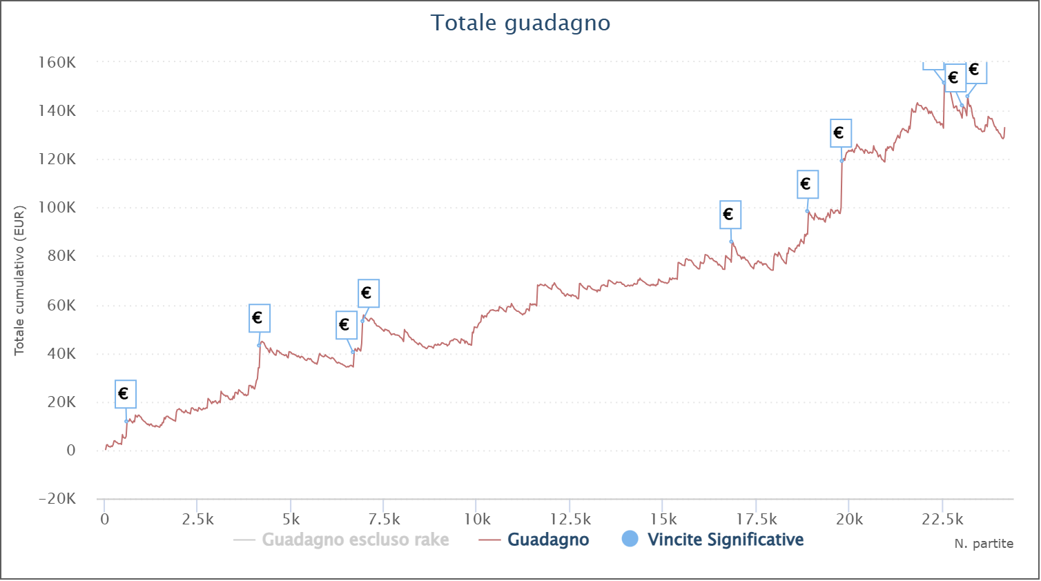 grafico eugenio pera276 peralta