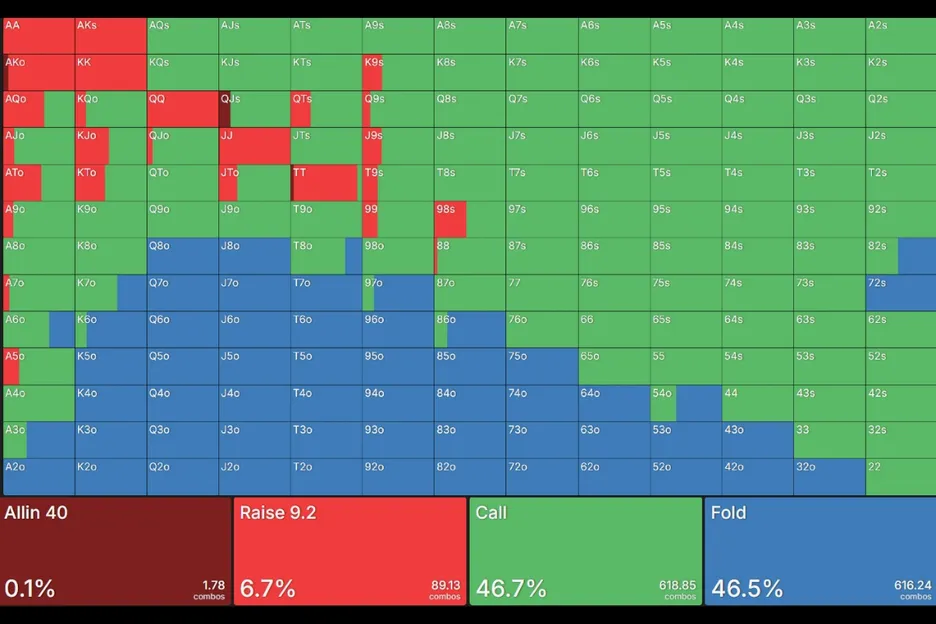chart bb su open utg
