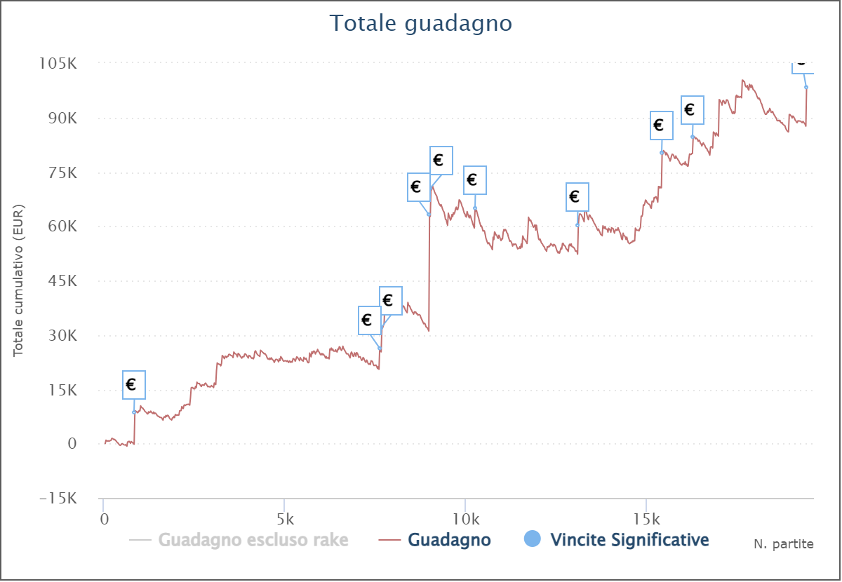 grafico giuseppe gscordo scordo