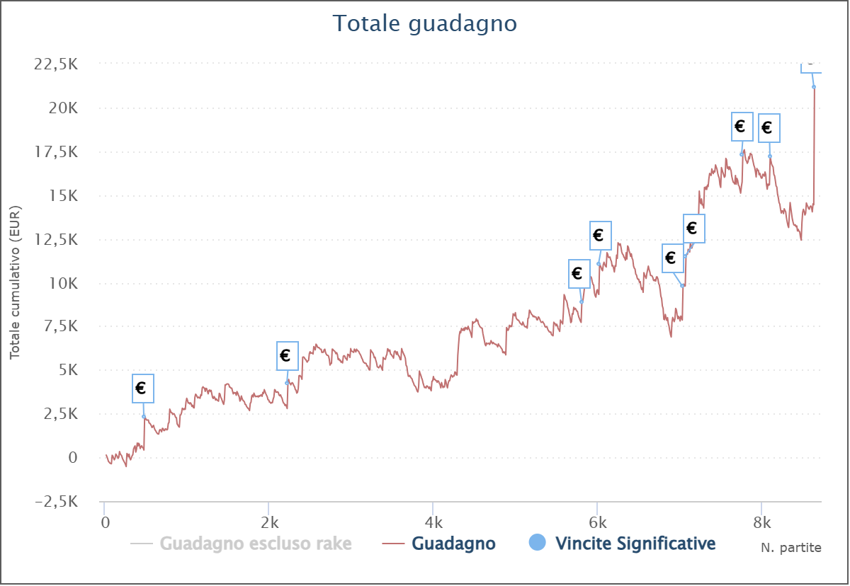 grafico the_artist0