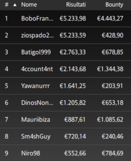 ipoker mtt domenicali