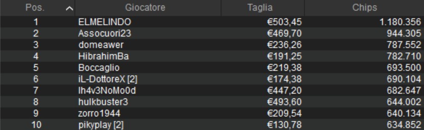 micromillions pokerstars