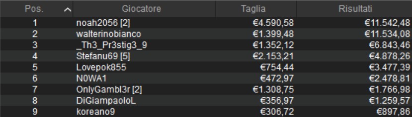 pokerstars mini main event winter series