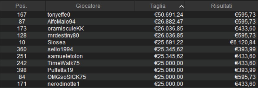 sunday million mystery bounty