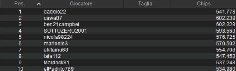 sunday million