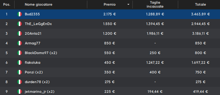 888poker mtt domenicali