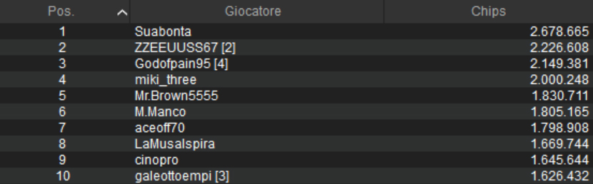 carnival series spicy pokerstars sisal