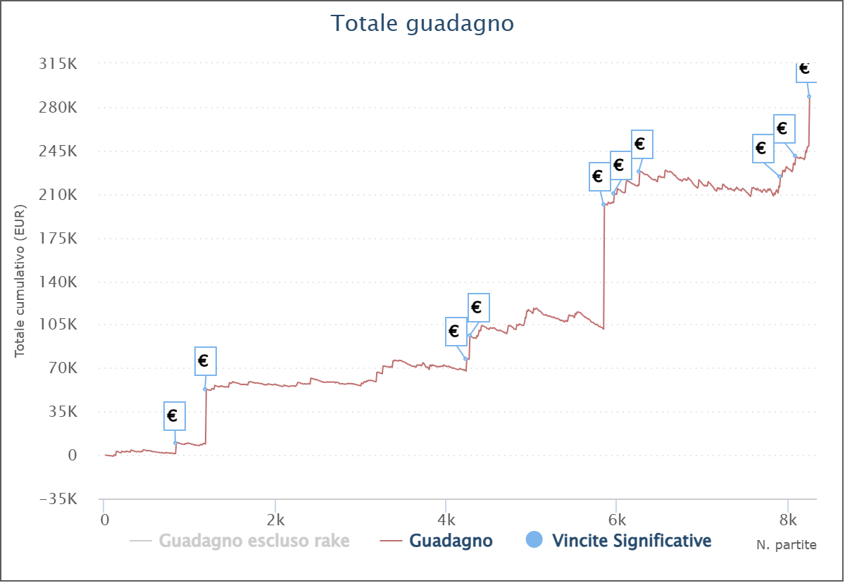 grafico gaspare gasparotto10 sposato feb 25