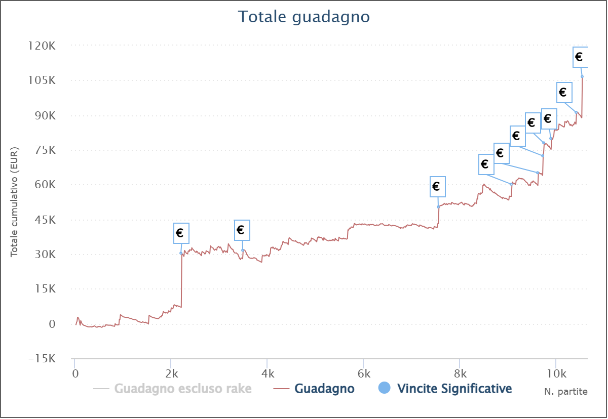 grafico totupa spicy50 after