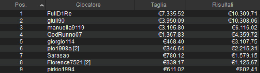 high roller micromillions pokerstars
