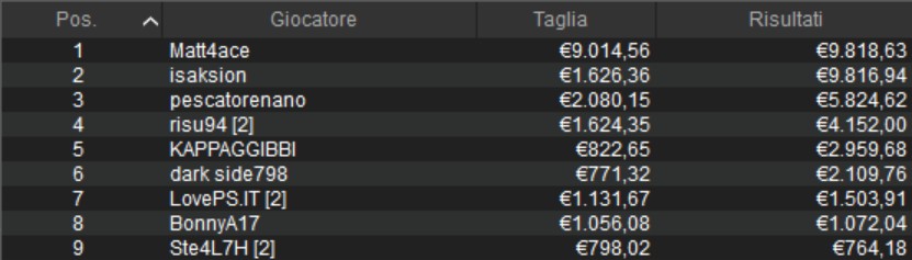 high roller