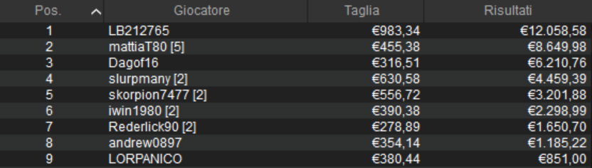 main event micromillions pokerstars sisal
