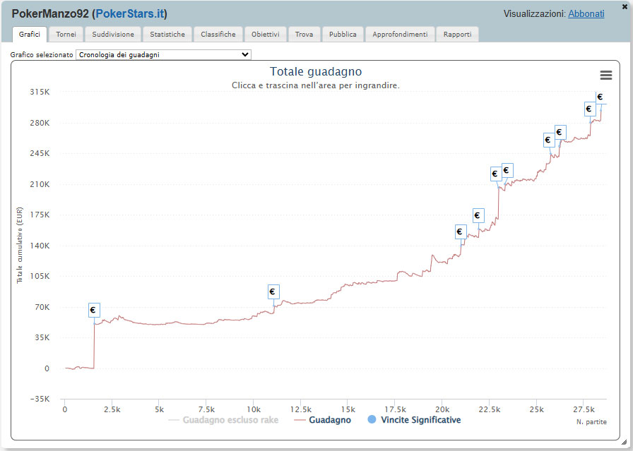 manuel ferrari pokermanzo92 grafico