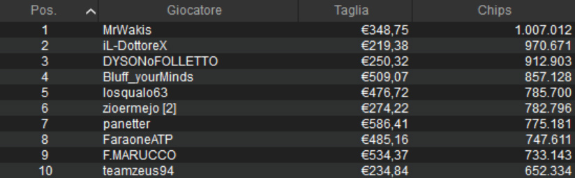 pokerstars micromillions mtt domenicali