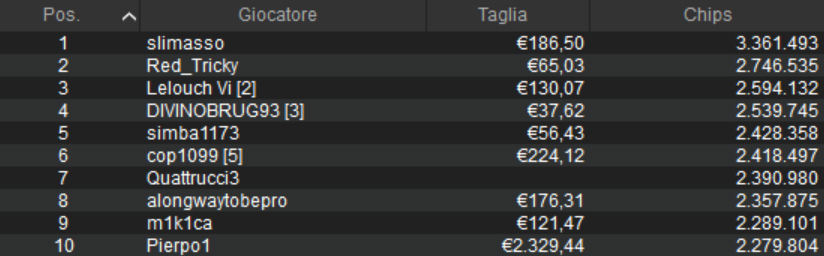 pokerstars micromillions mtt domenicali