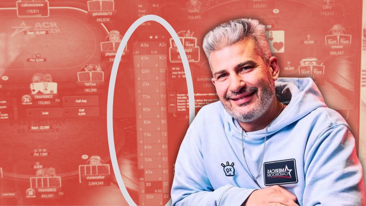 nacho barbero gto wizard americas cardroom acr nacho barbero gto wizard americas cardroom acr