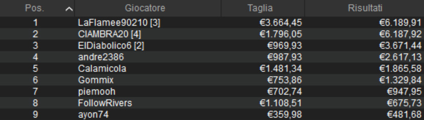 pokerstars carnival series