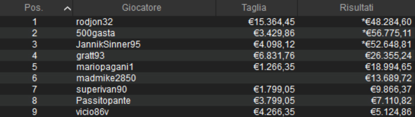 sunday million