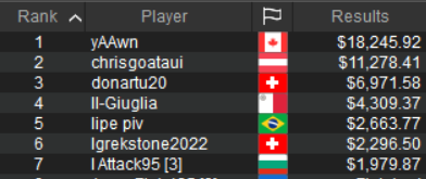 payout sunday supersonic