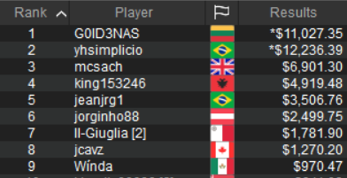 payout sunday warm-up il-giuglia