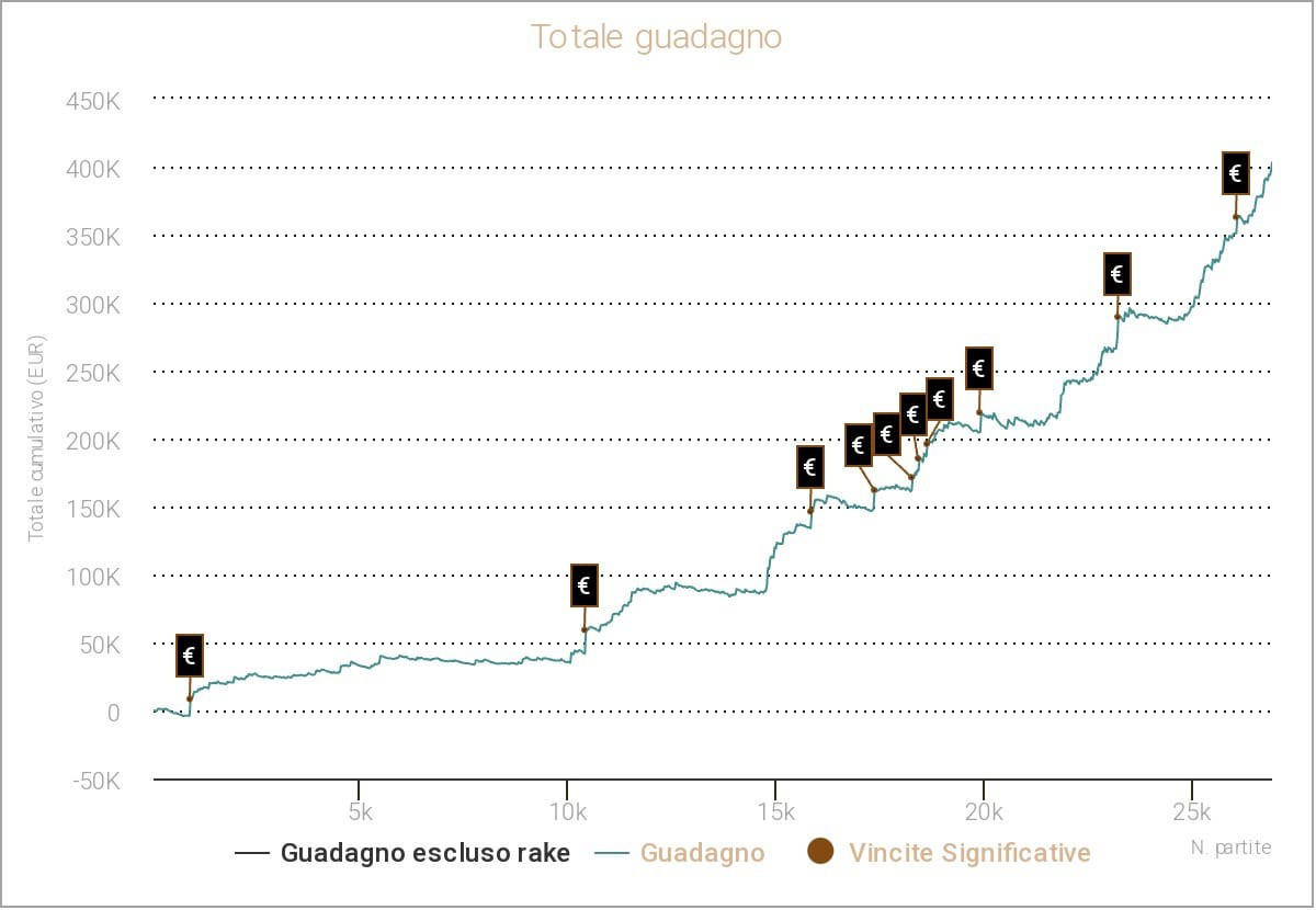 grafico-overbet91-riccardo-bonelli