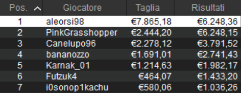 scoop aleorsi