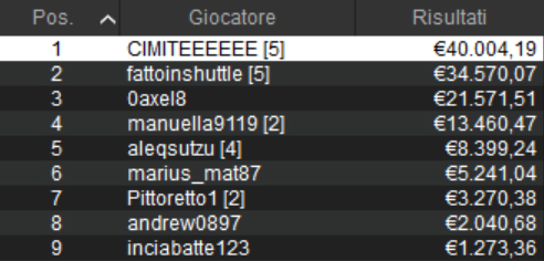 spicy 50 mtt domenicali