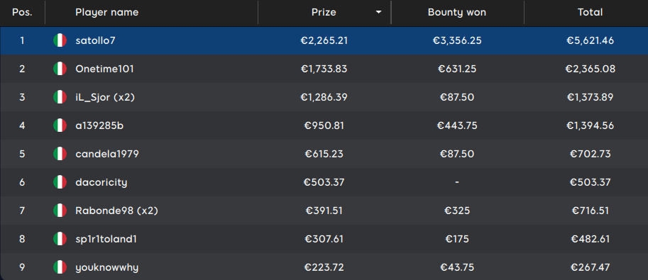 payout sunday mystery bounty
