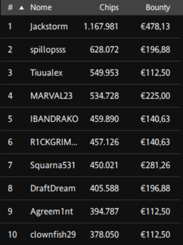 chipcount ipoker royal