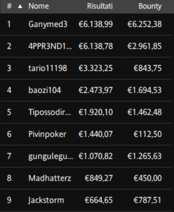 payout ipoker royal