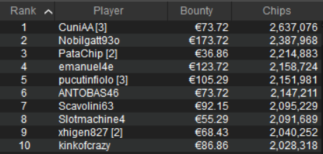 chipcount main event micromillions