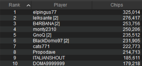 top ten chipcount sunday special