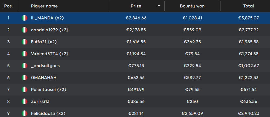 payout sunday mystery bounty 888poker