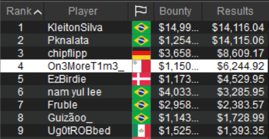 payout scoop gaspare sposato