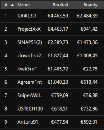 payout explosive sunday
