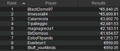 payout sunday high roller