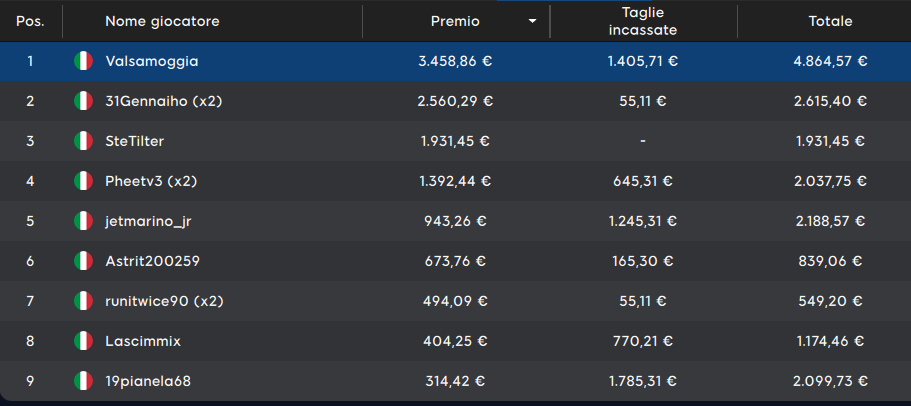payout main event xl spring series