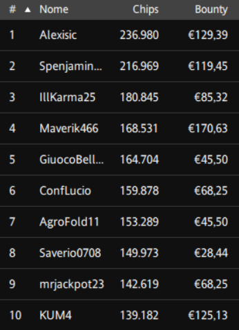 chipcount explosive sunday ipoker