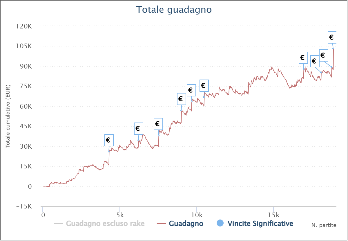 grafico edofatto