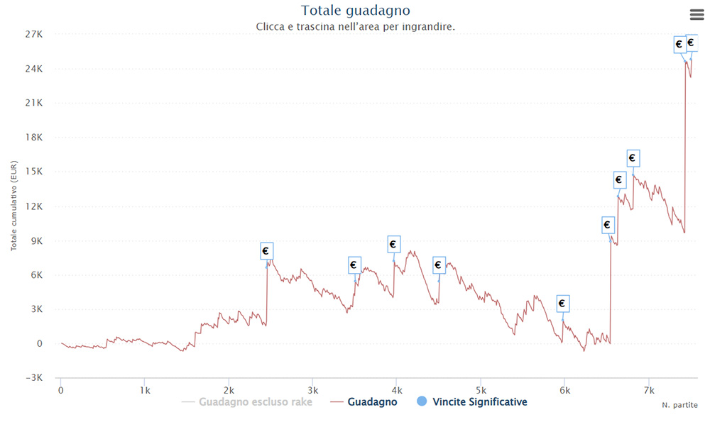 grafico mattia t 80