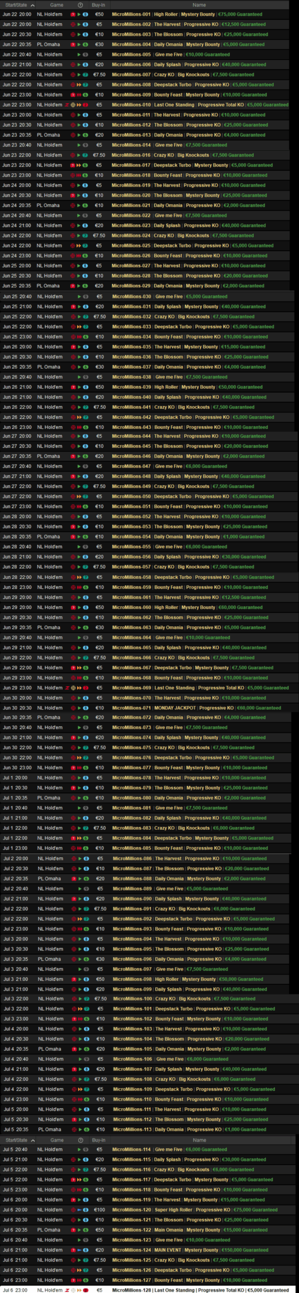 programma tornei micromillions