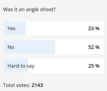 angle shooting wsop sondaggio