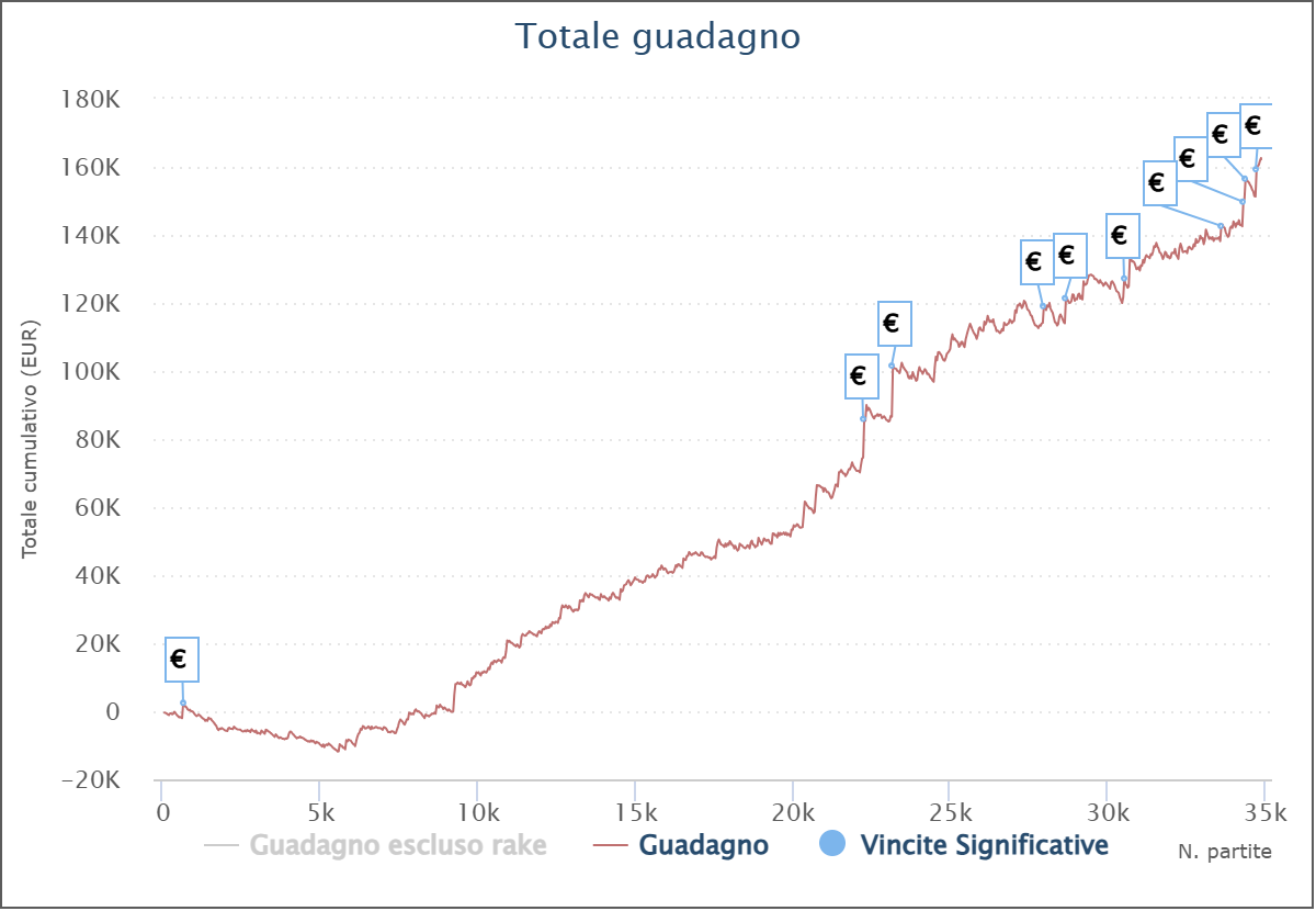grafico blackdomo97 di vito