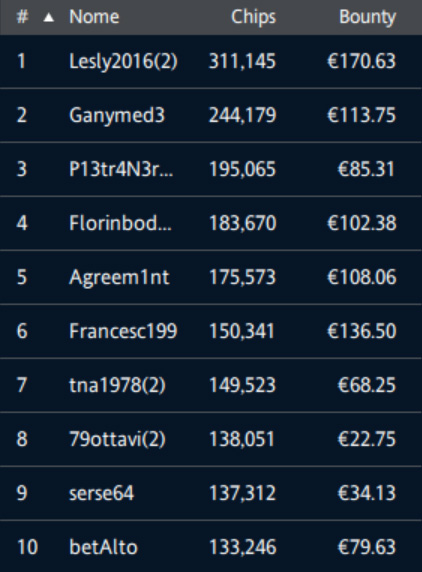 ipoker explosive sunday