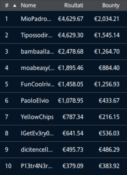 ipoker explosive sunday
