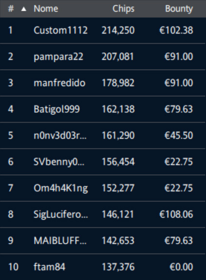 ipoker explosive sunday